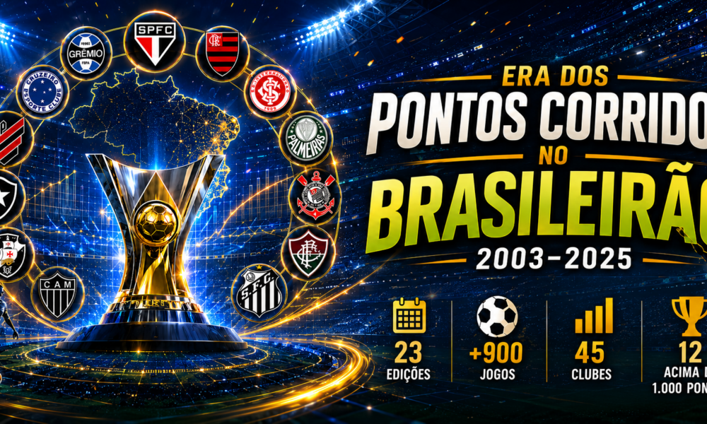 Imagem promocional sobre a era dos pontos corridos do Brasileirão entre 2003 e 2025. Ao centro aparece o troféu do Campeonato Brasileiro com fundo de estádio iluminado e mapa do Brasil. Em volta estão escudos de clubes como Flamengo, Palmeiras, Corinthians, São Paulo, Grêmio, Internacional, Cruzeiro, Vasco, Botafogo, Atlético-MG, Fluminense, Santos e Athletico-PR. Na parte inferior, estatísticas destacam 23 edições, mais de 900 jogos, 45 clubes e 12 equipes acima de mil pontos.