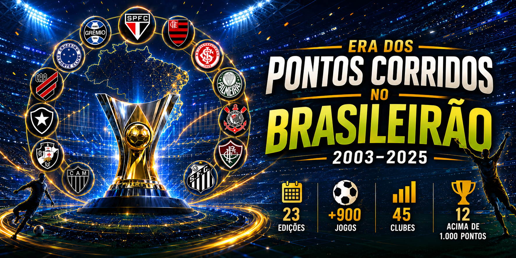 Imagem promocional sobre a era dos pontos corridos do Brasileirão entre 2003 e 2025. Ao centro aparece o troféu do Campeonato Brasileiro com fundo de estádio iluminado e mapa do Brasil. Em volta estão escudos de clubes como Flamengo, Palmeiras, Corinthians, São Paulo, Grêmio, Internacional, Cruzeiro, Vasco, Botafogo, Atlético-MG, Fluminense, Santos e Athletico-PR. Na parte inferior, estatísticas destacam 23 edições, mais de 900 jogos, 45 clubes e 12 equipes acima de mil pontos.