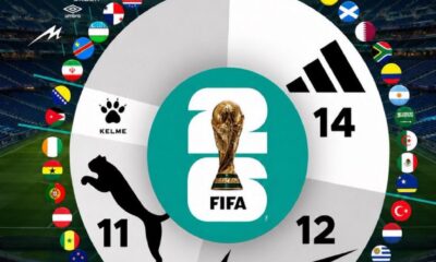 Arte mostrando a divisão das seleções da Copa 2026 de acordo com as fornecedoras de material esportivo.