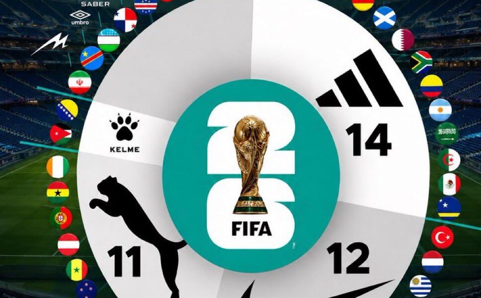 Arte mostrando a divisão das seleções da Copa 2026 de acordo com as fornecedoras de material esportivo.